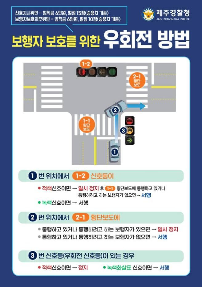 우회전 일시정지 신호위반 집중단속 기간 및 범칙금 총정리: 6만원 벌금 피하는 완벽 가이드