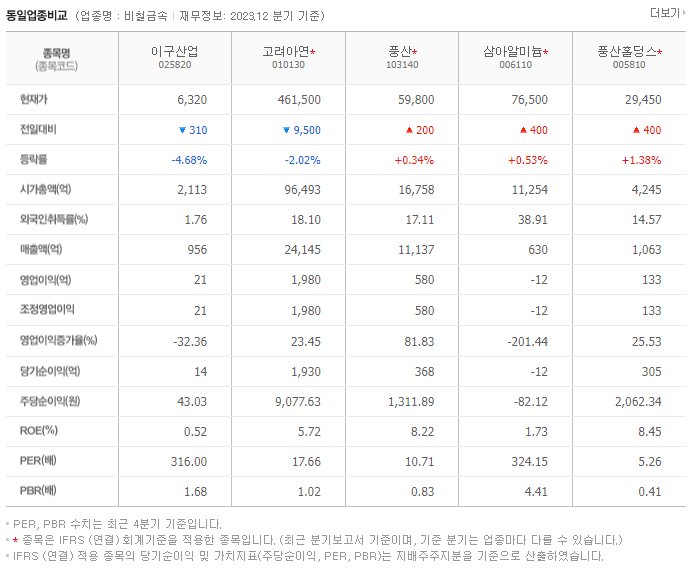 이구산업_동종업비교자료