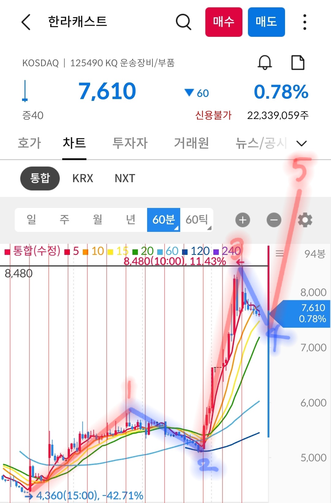 한라캐스트 차트 사진 출처 : 삼성증권 Photo Credit : Samsung Securities