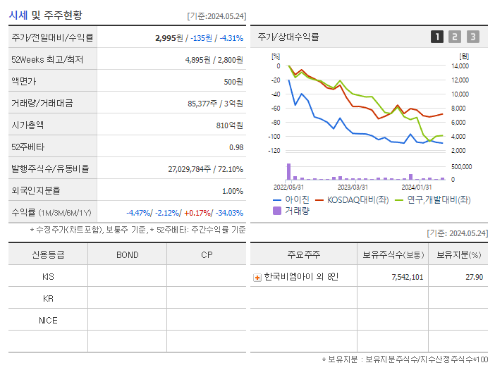 아이진_기업개요