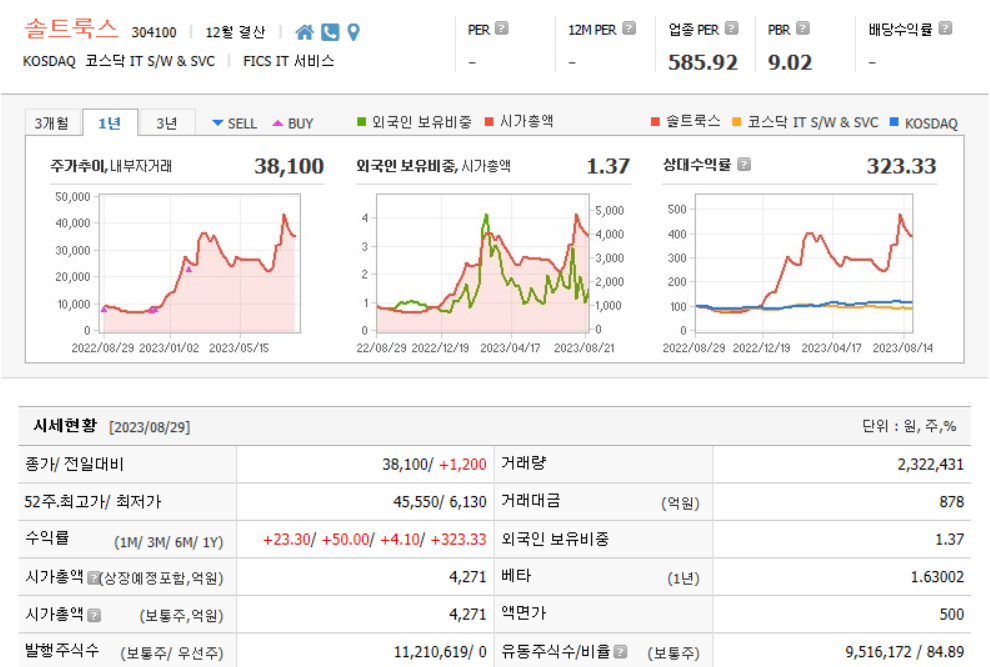 솔트룩스 기업분석