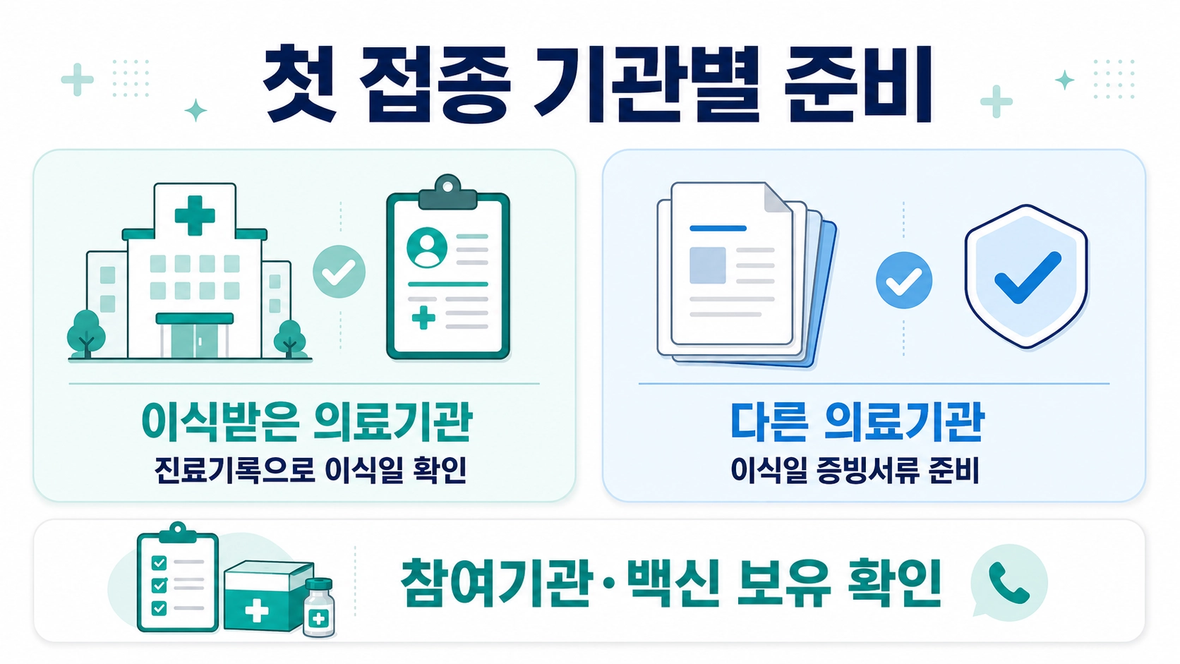 이식받은 의료기관과 다른 의료기관에서 첫 재접종할 때 필요한 서류와 확인 절차 비교