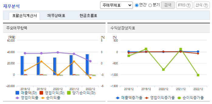LX하우시스_재무분석
