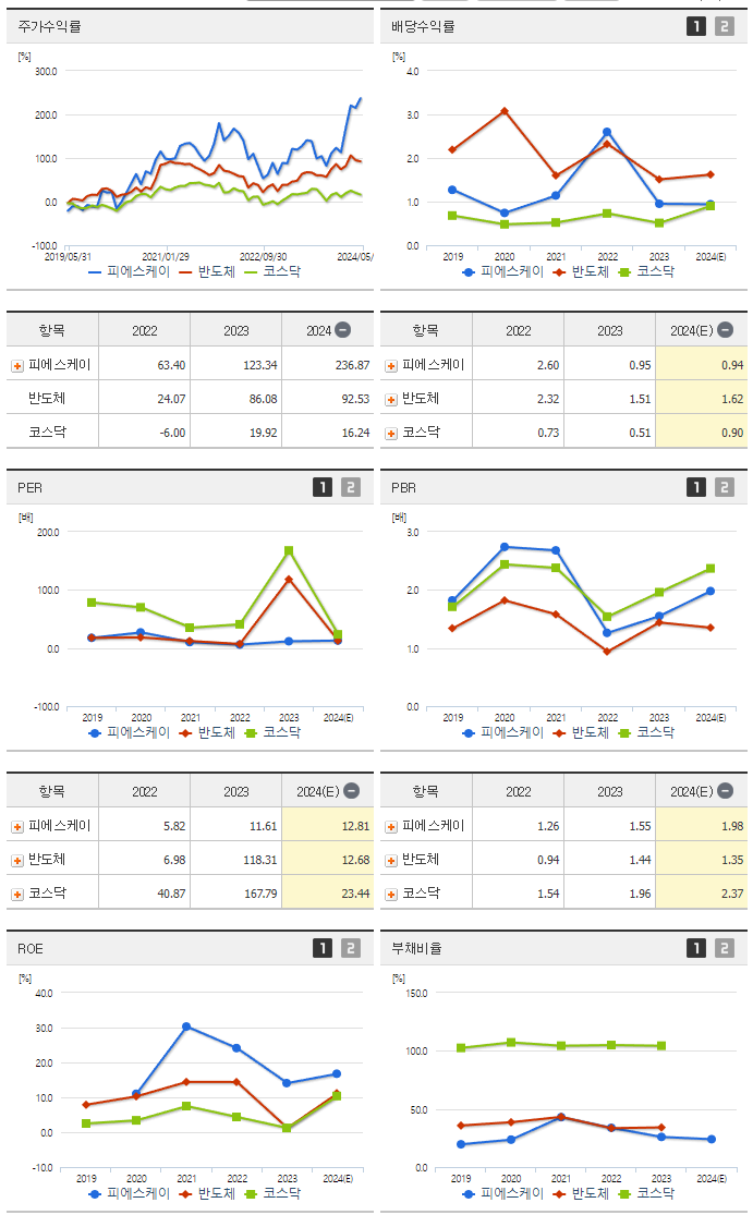 피에스케이_섹터분석