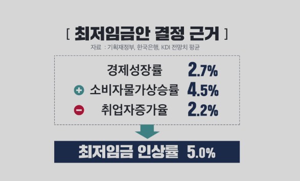 2023년-최저임금