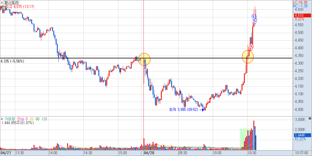 팜스토리 매매 사례 2)