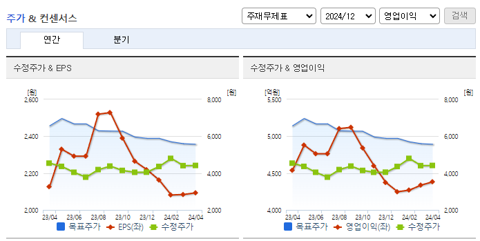 한화손해보험_컨센서스