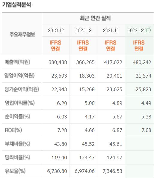 현대모비스 기업실적분석