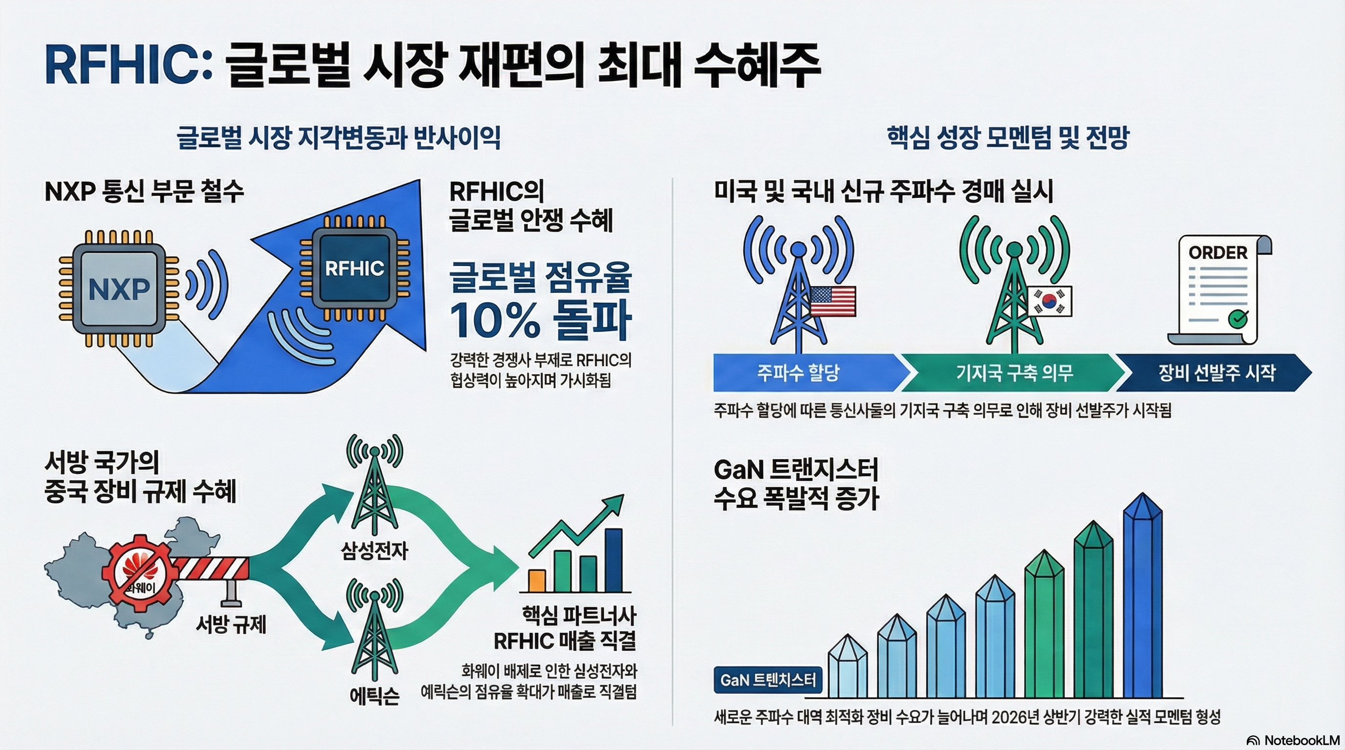 RFHIC 주가 전망