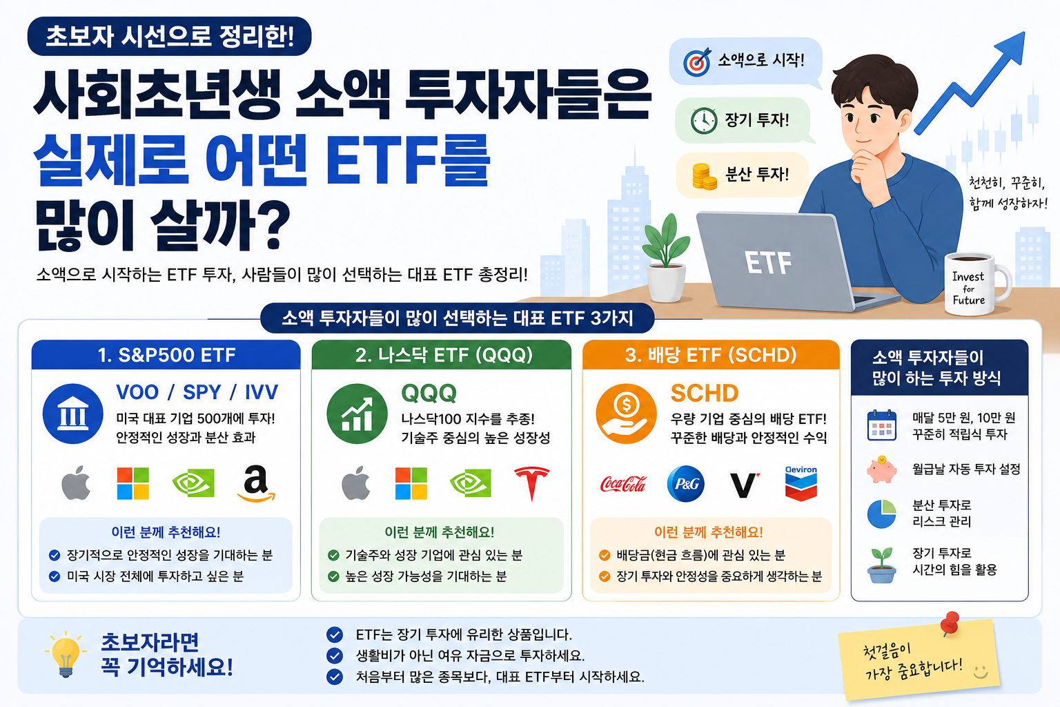 소액 투자자 ETF 추천