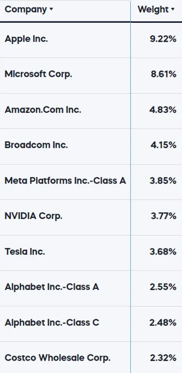 상위 10 회사 이미지