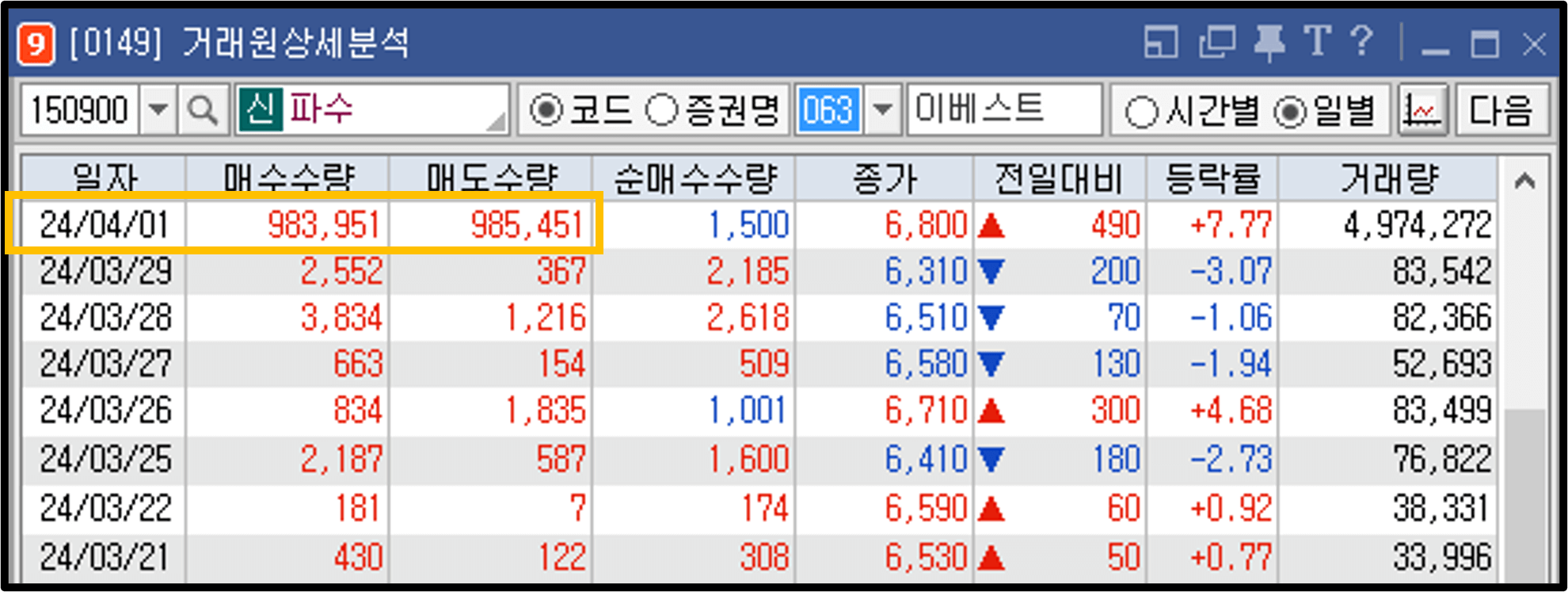 파수 거래원 2위