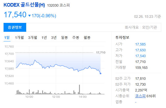 ETF란 투자하는방법