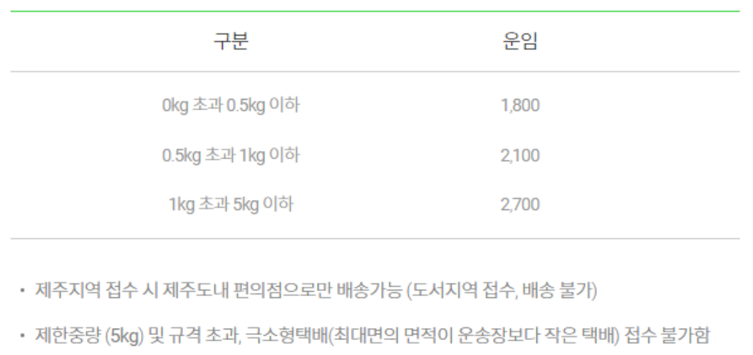 cu반값택배 요금표