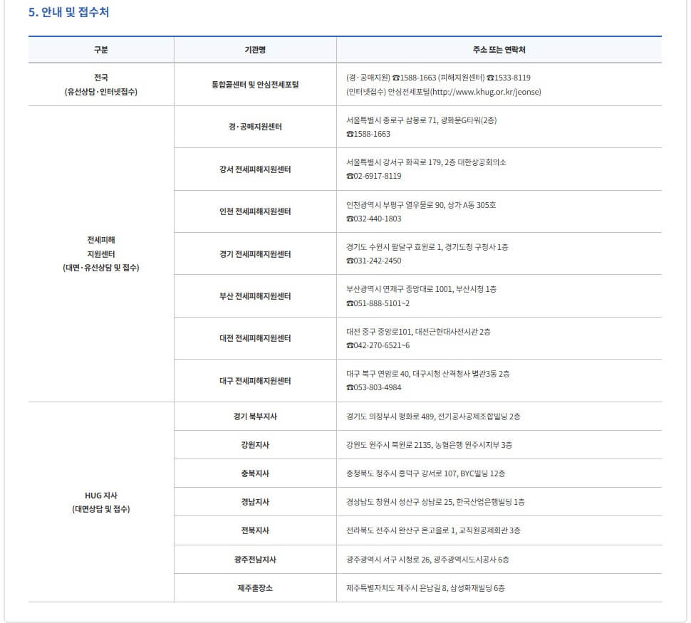 전세사기피해자 지원금, 받는 조건과 방법
