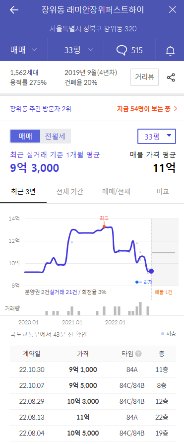 장위 자이 레디언트 주위 시세
