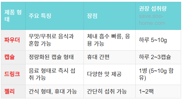 저분자 콜라겐 섭취법