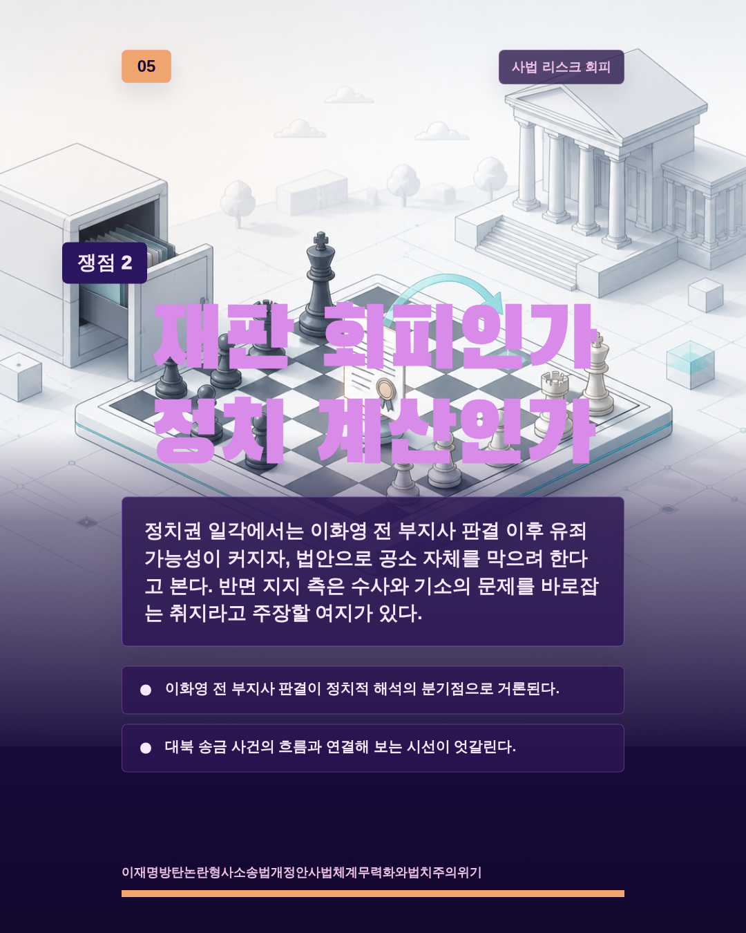 재판 회피인가 정치 계산인가