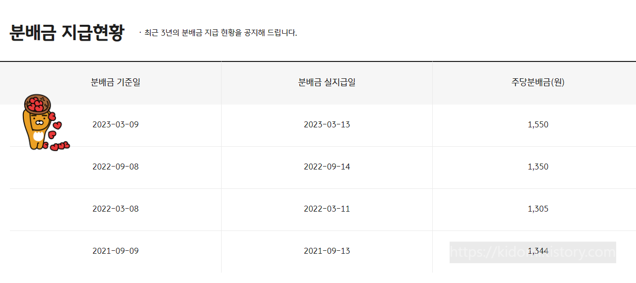 국고채30년-분배금지급형황