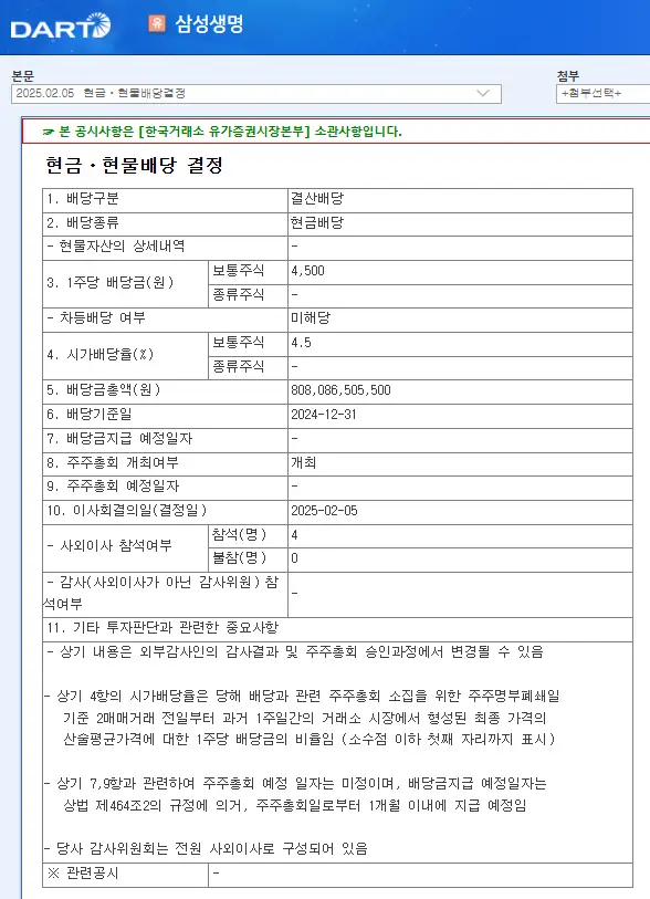 삼성생명(032830) 2025년 배당 배당일