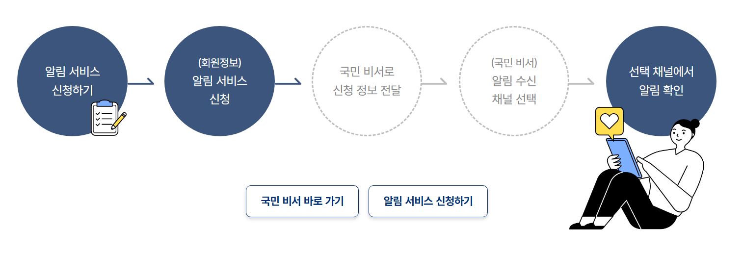 보조금24