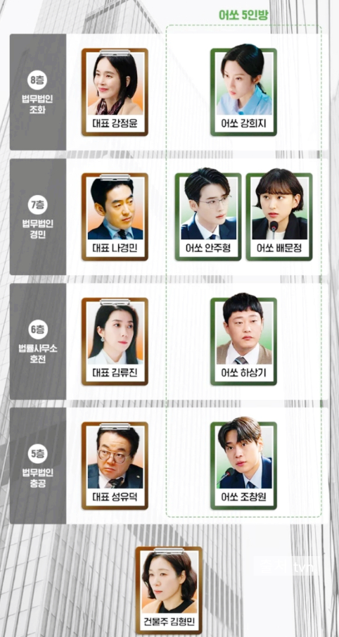 서초동 등장인물 출연진 정보 어쏘 변호사 뜻 몇부작 인물관계도 작가 OTT 넷플릭스3