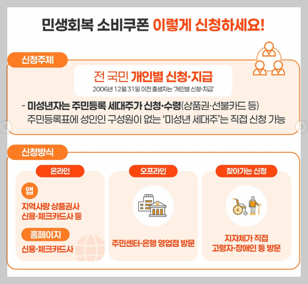 민생회복 소비쿠폰