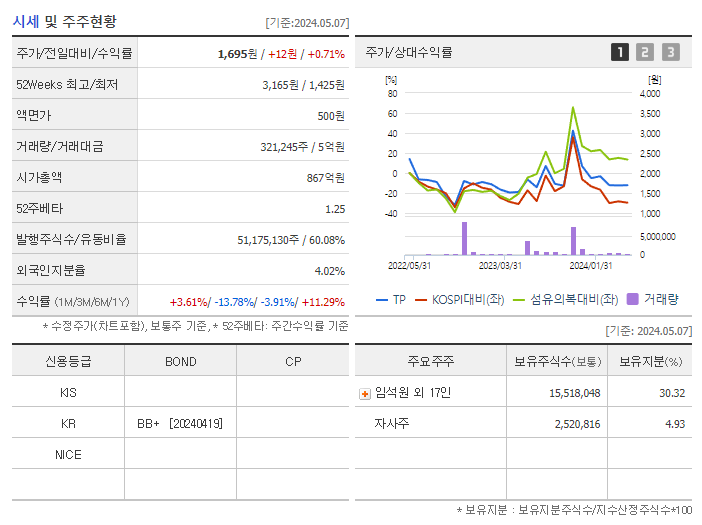 태평양물산_기업개요