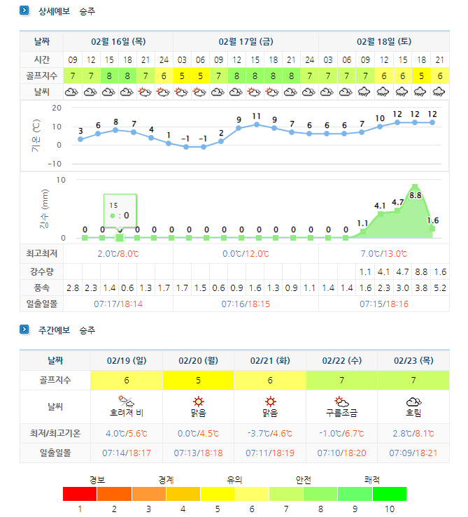 포라이즌cc 승주cc 골프장 날씨