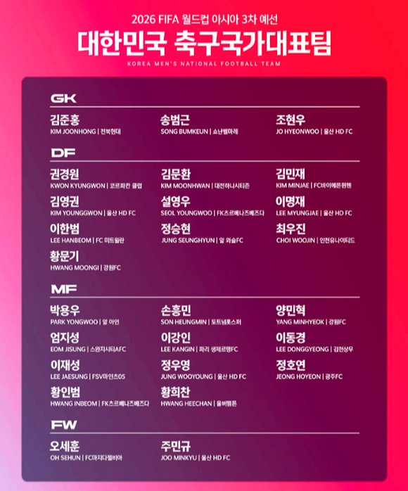 대한민국 축구국가대표 선수명단