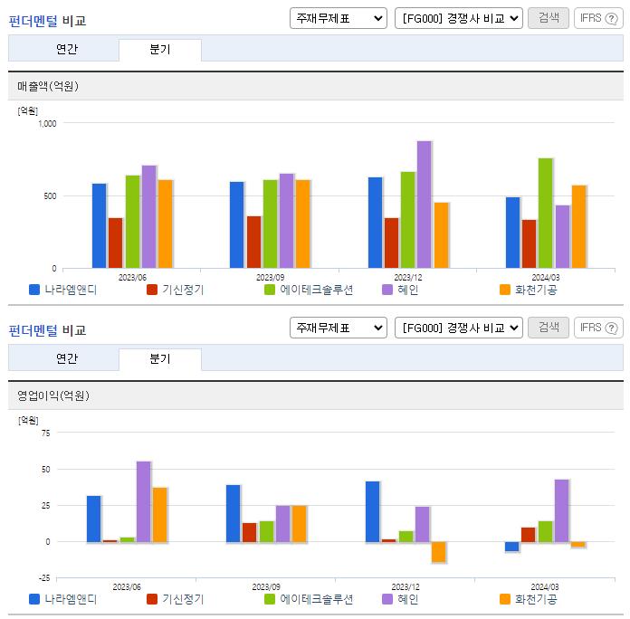 나라엠앤디_업종분석
