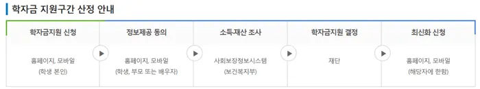 국가장학금 소득분위 조사과정
