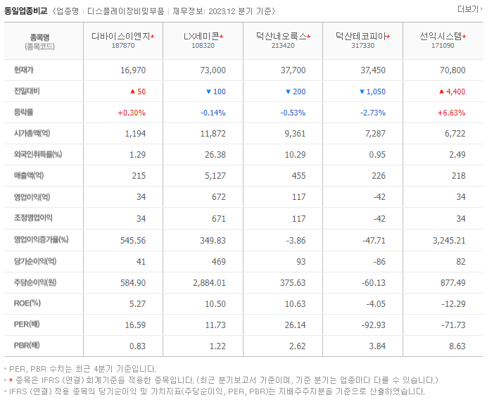 디바이스이엔지_동종업비교자료
