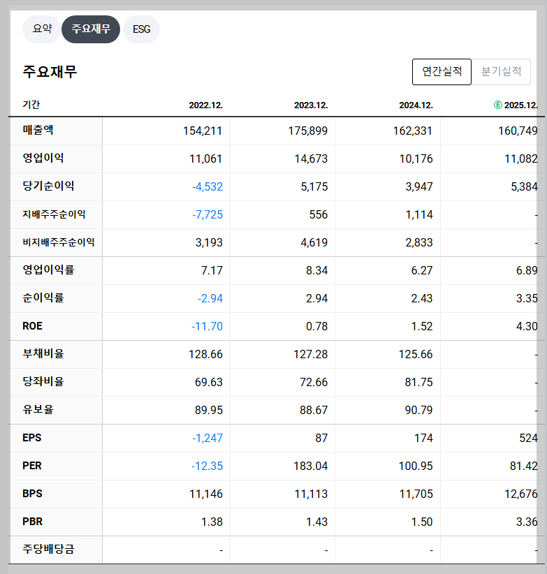 두산에너빌리티 재무 지표