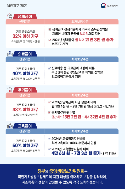 기초생활수급자 교육급여
