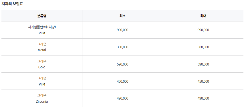 서울 송파구 가락동 임플란트 가격 잘하는 곳 정리