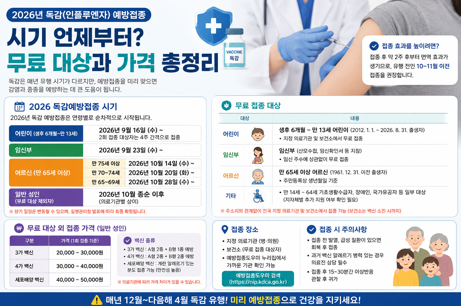2026 독감 무료접종, 나도 해당될까?