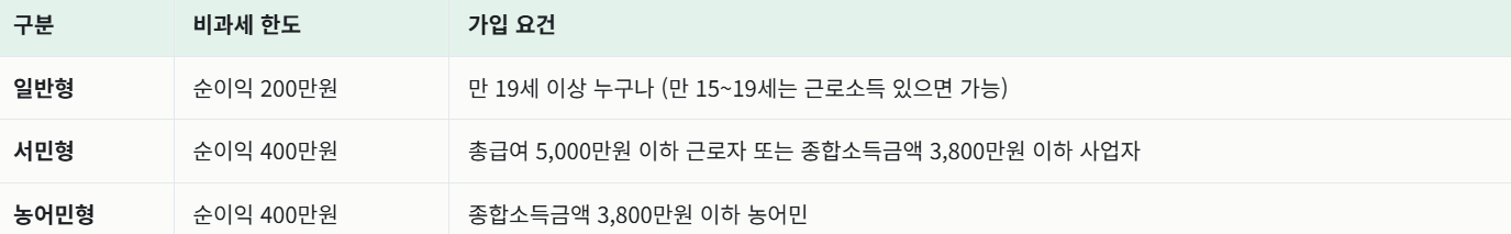 ISA계좌란? 만들기 전 꼭 알아야 할 절세 혜택과 주의사항 총정리