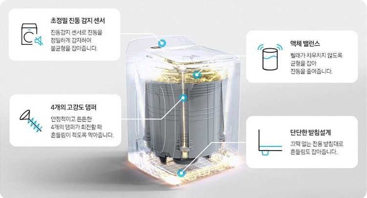 삼성-통돌이-세탁기-21kg