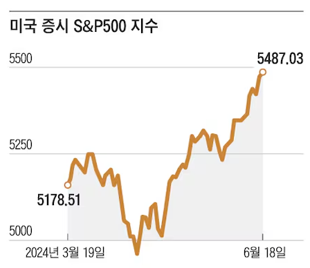 네마녀의 날 6월 언제 뜻 주가 하락 이유 미국 증시 투자 전략 2025년 2