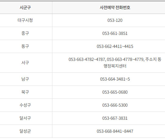 코로나19 어르신예방접종 사전예약-대구지역전화번호