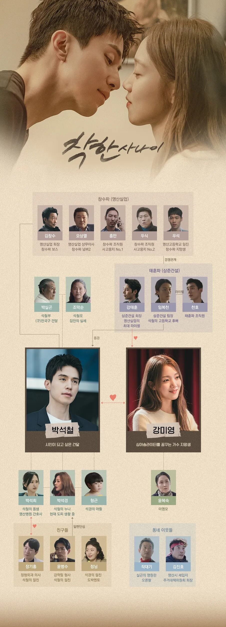 드라마 착한사나이의 인물관계도입니다.