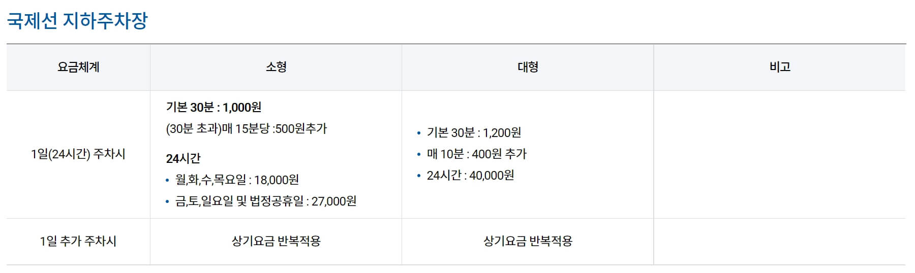 김포공항 주차장 요금 및 할인