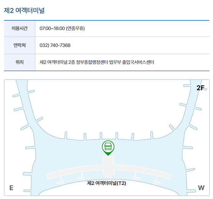 인천공항 자동출입국심사 절차