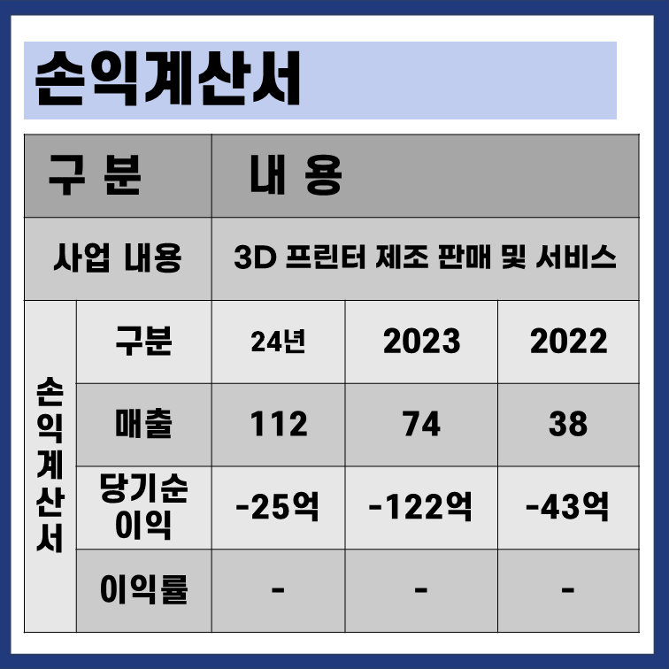 링크솔루션 손익계서
