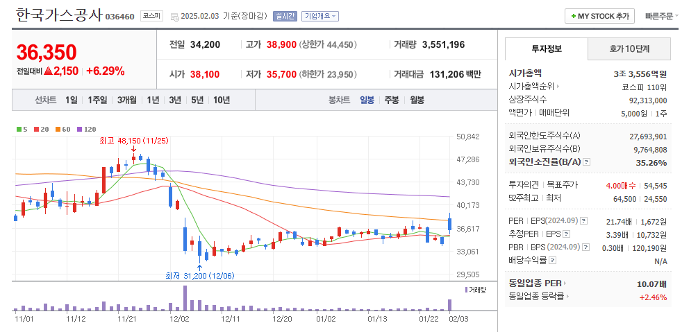마귀상어 관련주