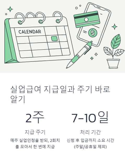 실업급여 지급일과 주기 바로알기