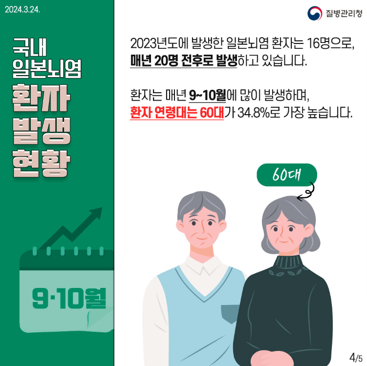 국내 일본뇌염 환자 발생