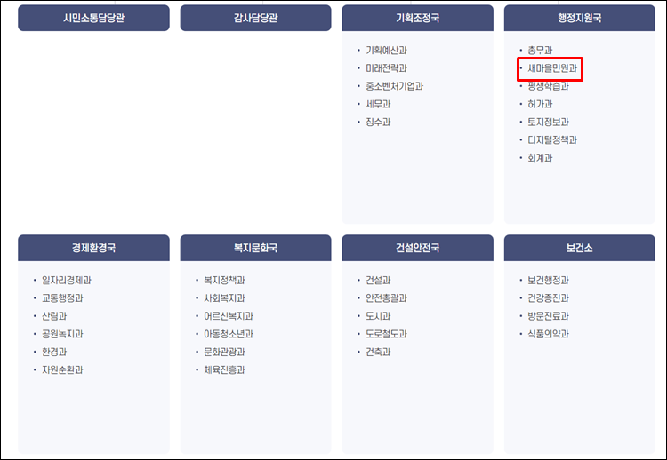 경산시청-조직도