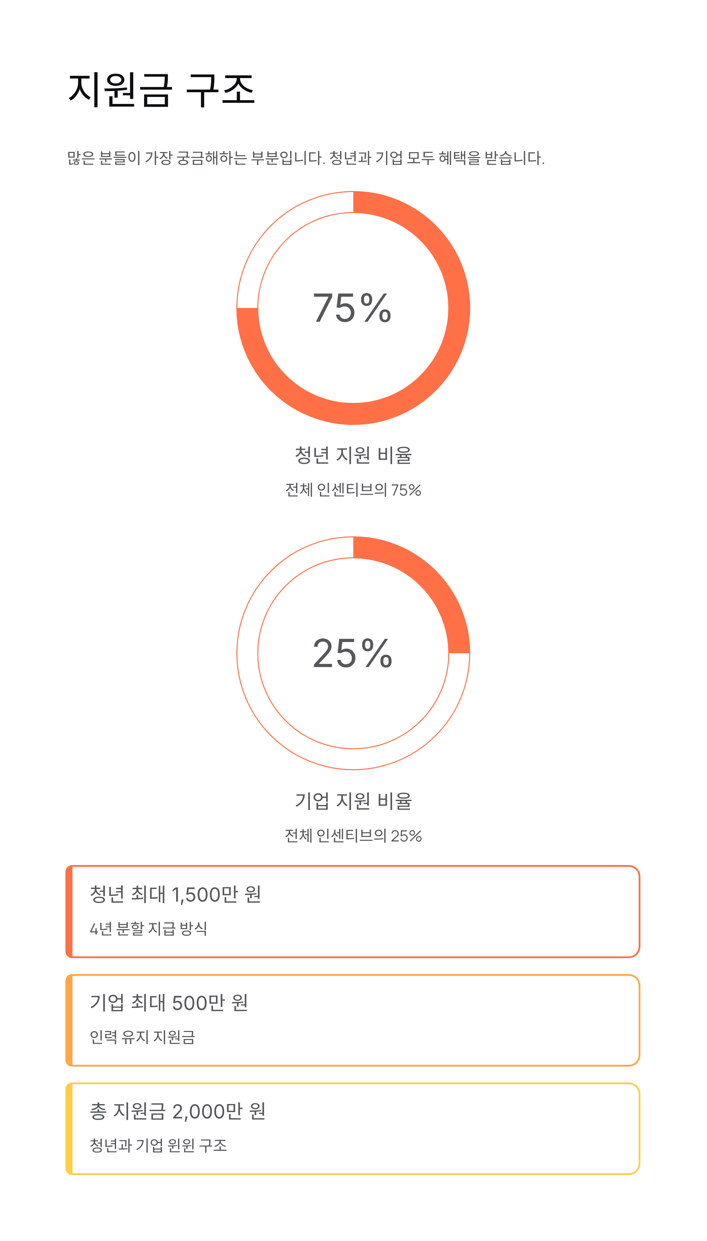청년근속인센티브 신청 혜택 총정리 – 최대 2천만 원 받을 기회